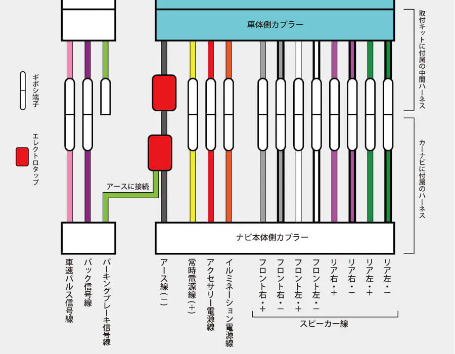 car-navi-connect-cable-color
