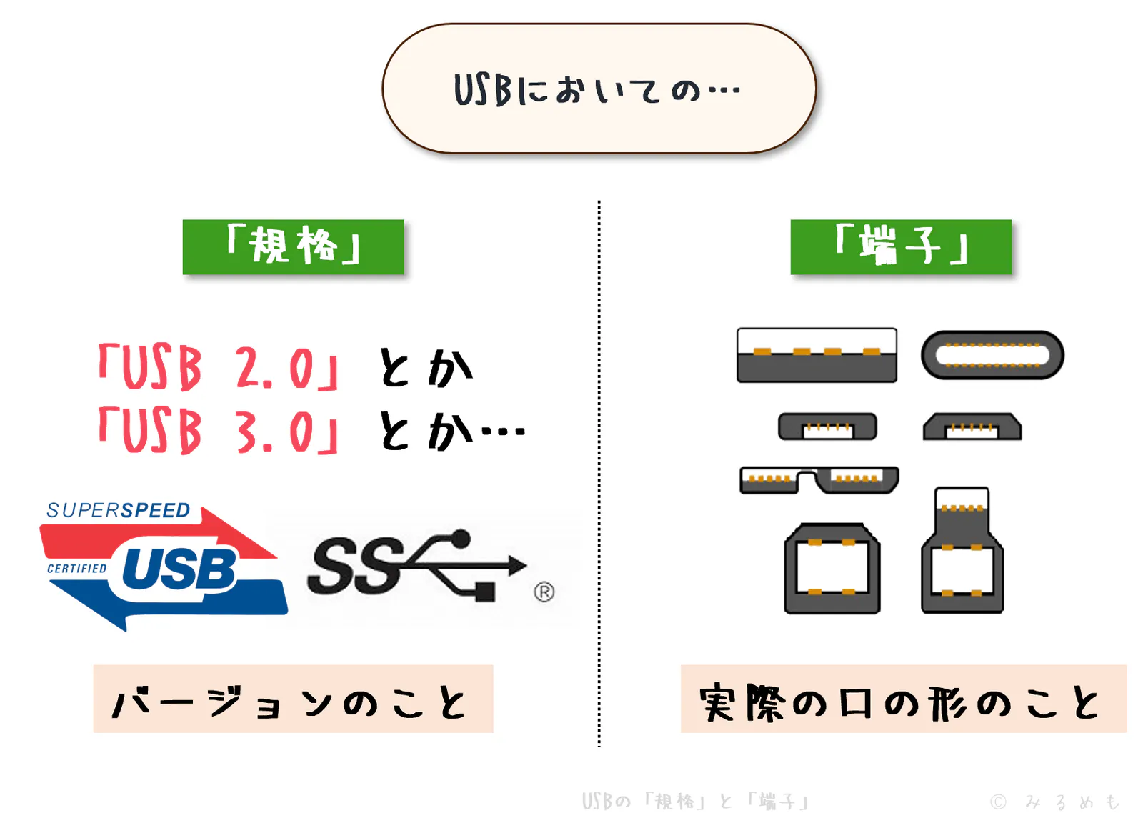 USBの「規格」と「端子」とは