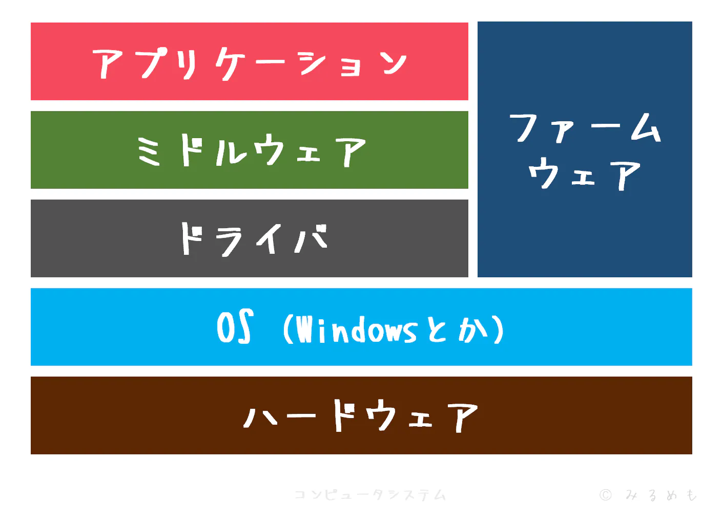 computer-system