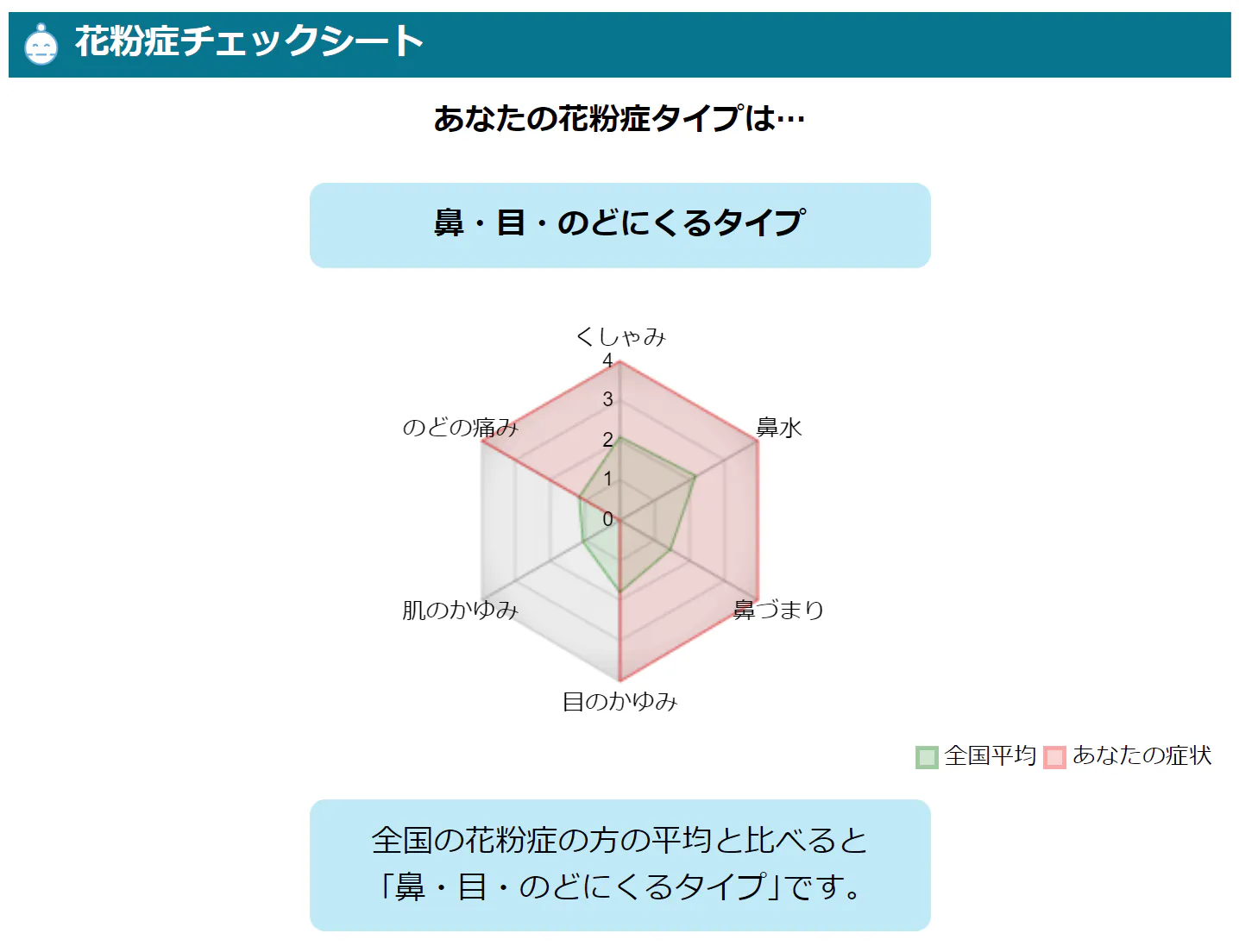 kafunsyou-type-shindan