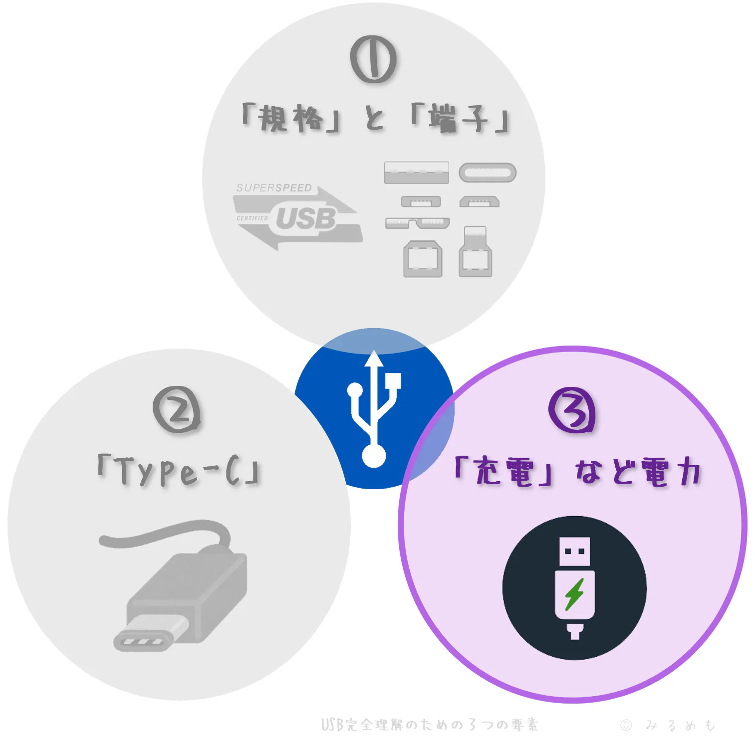 three-concept-for-usb-complete-guide-3