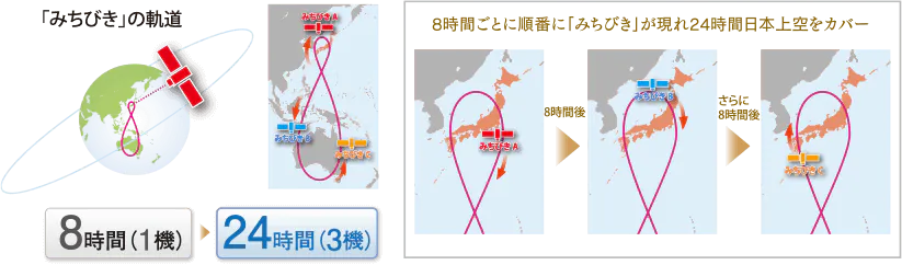 michibiki2