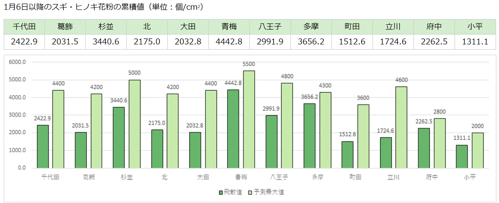 2020-hay-fever-data