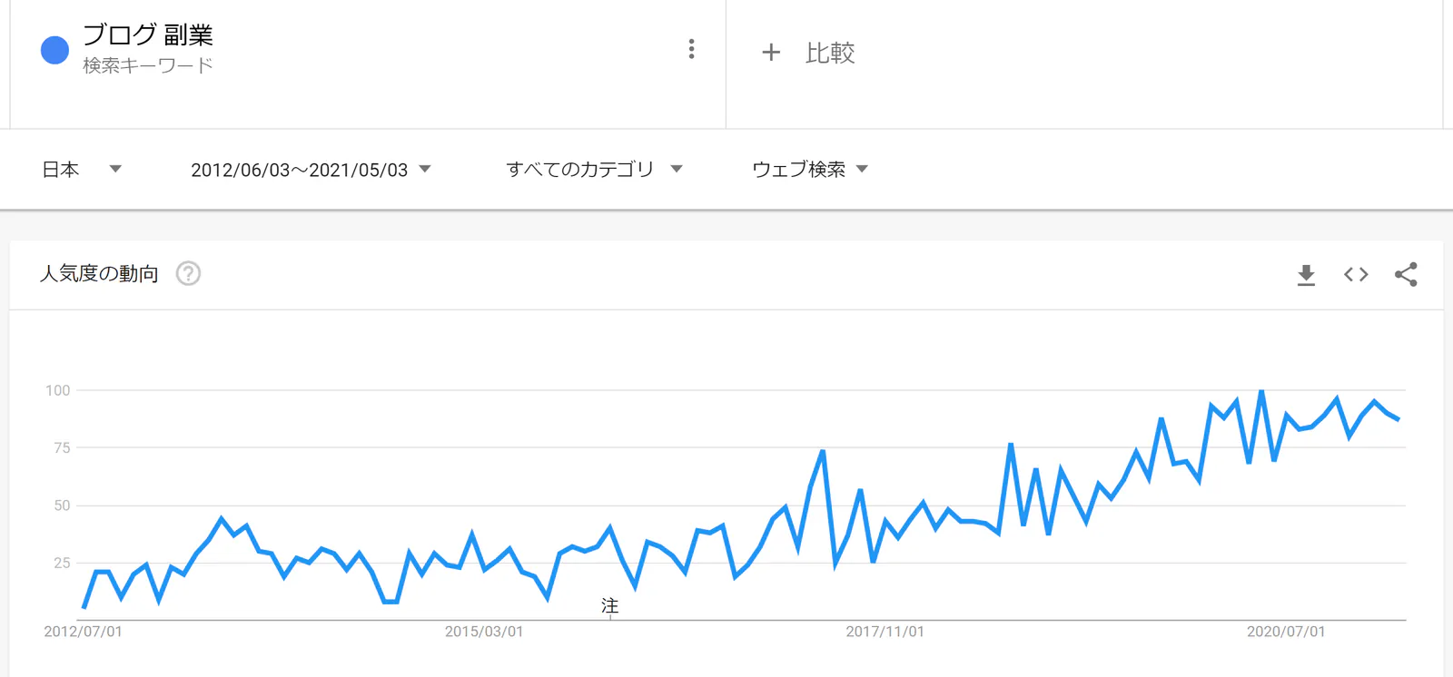 trend-blog