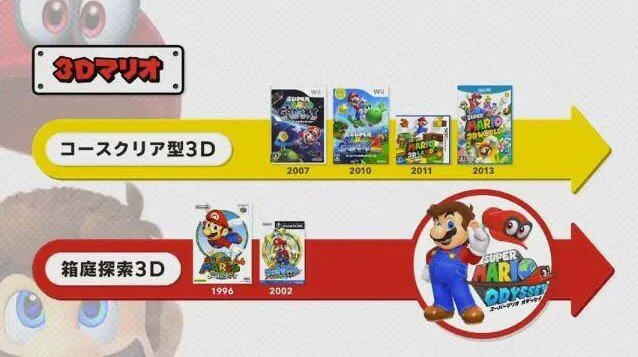 mario-3d