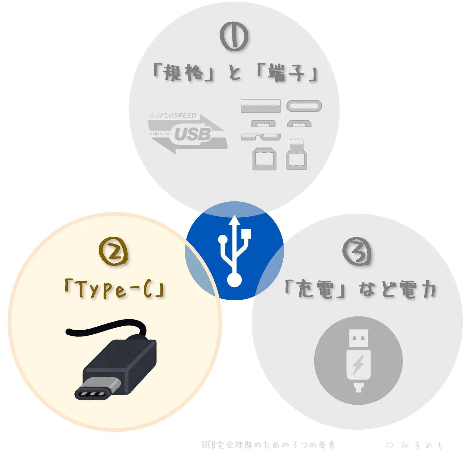 three-concept-for-usb-complete-guide-2