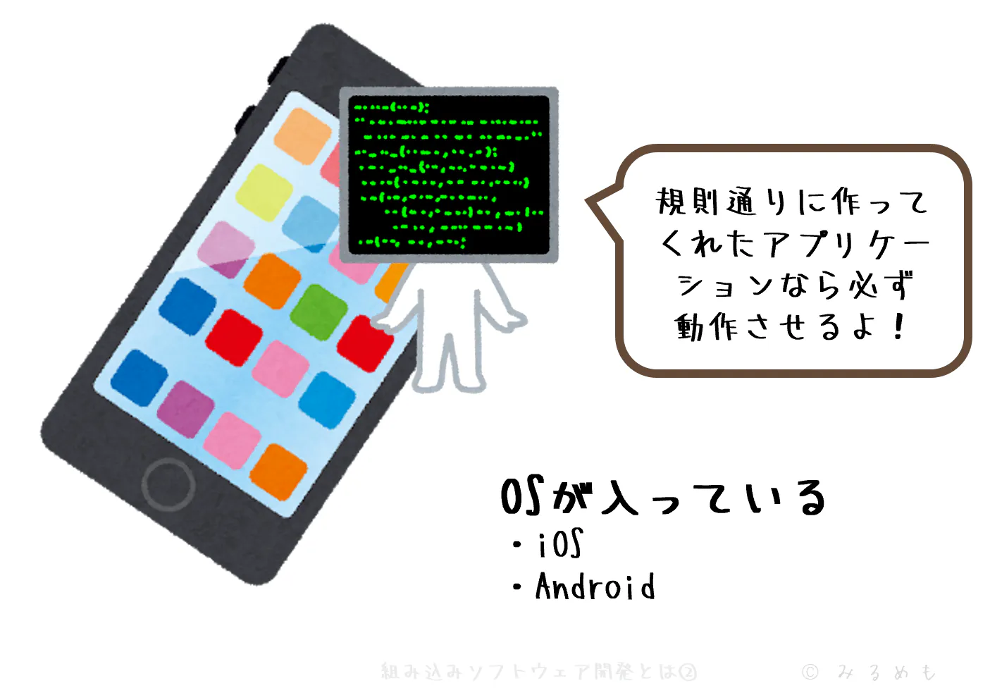OSがあるからどんなプログラムでもちゃんと動く