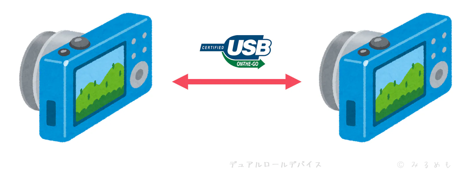 デュアルロールデバイスの最もシンプルな例