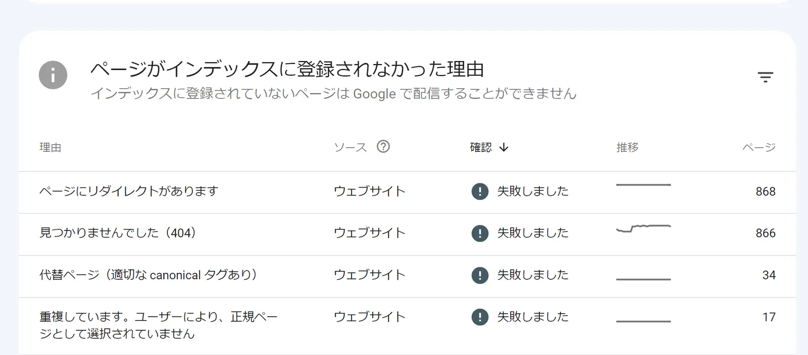 search-console-index