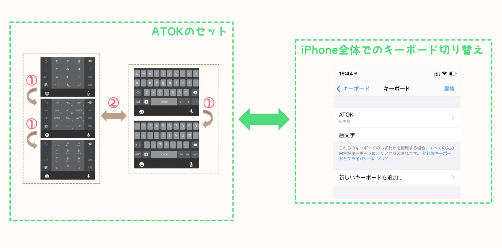 iphone-atok-keyboard-change-4