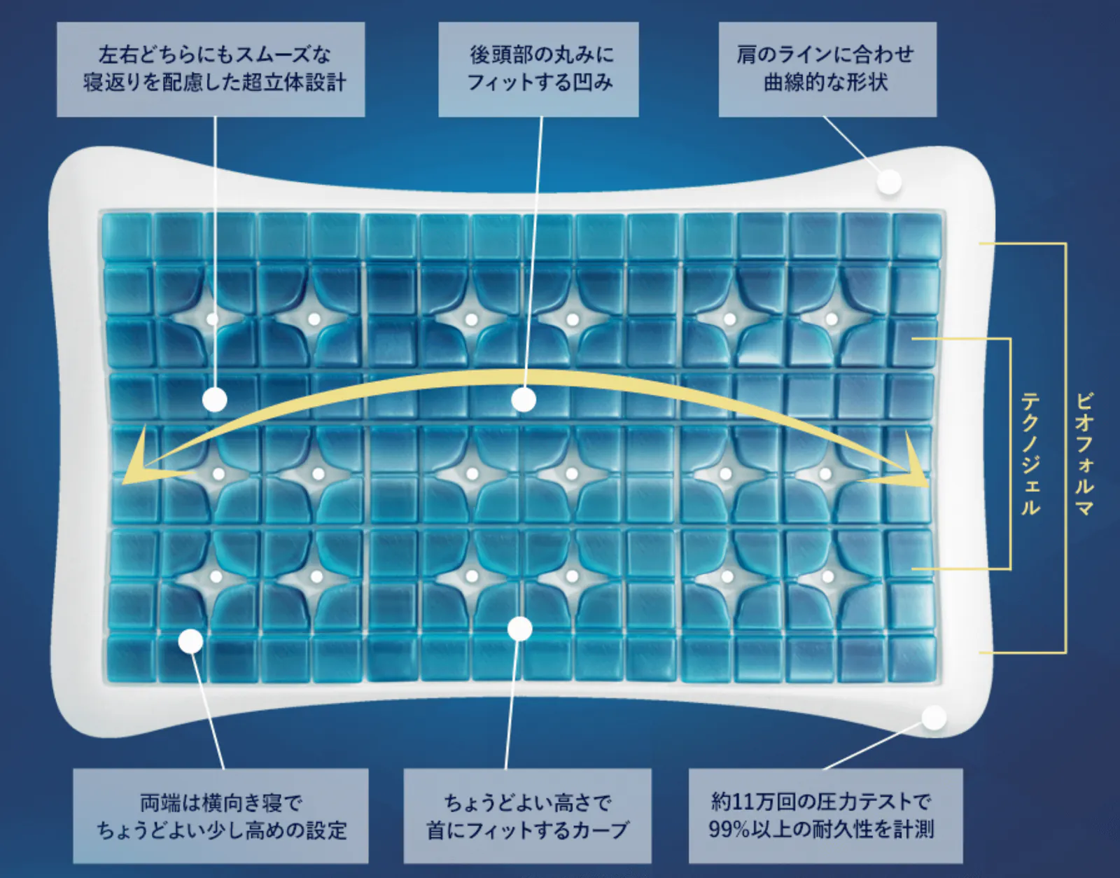 technogel-pillow-desc