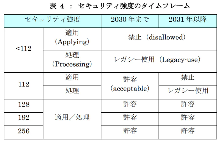 ipa-security