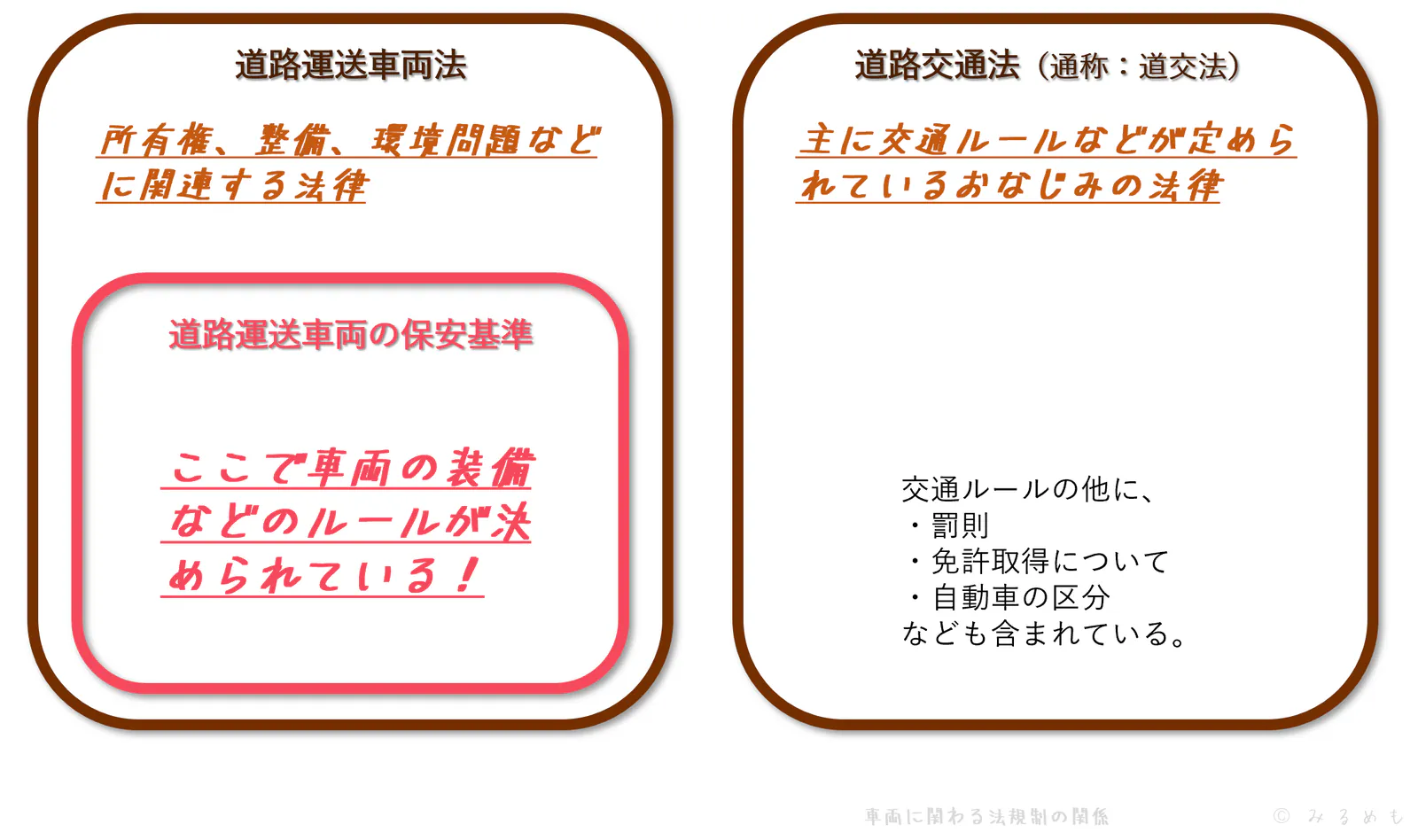 traffic-law-relation-for-portable-navigation