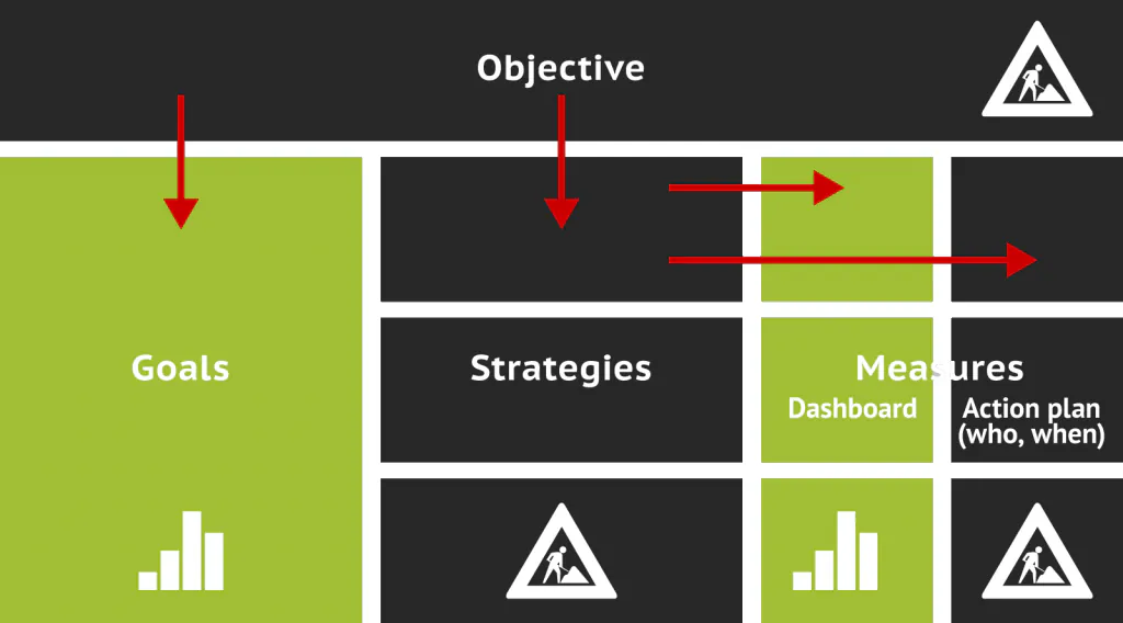 ogsm-thinking-tool