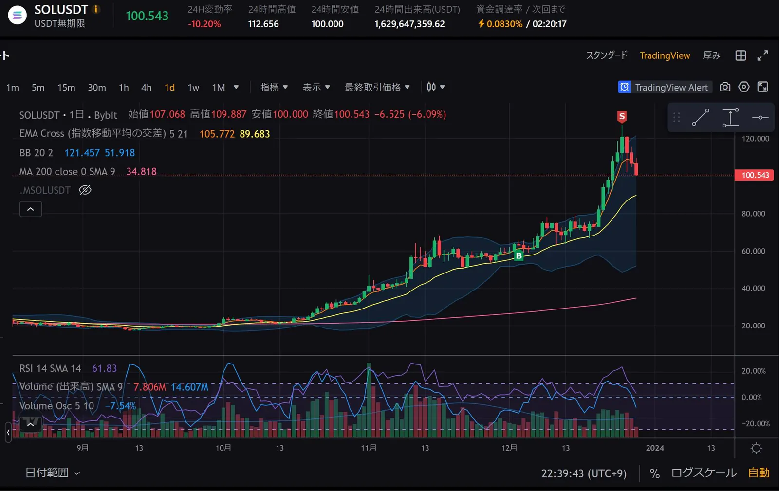 sol-usdt-trade