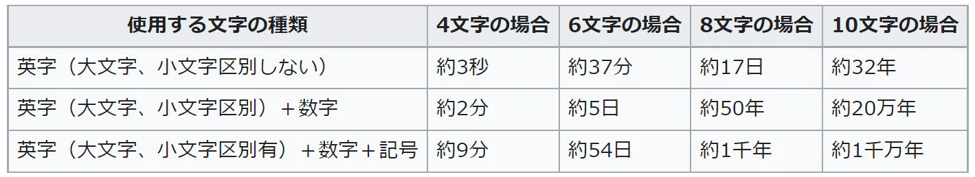 ipa-security-3
