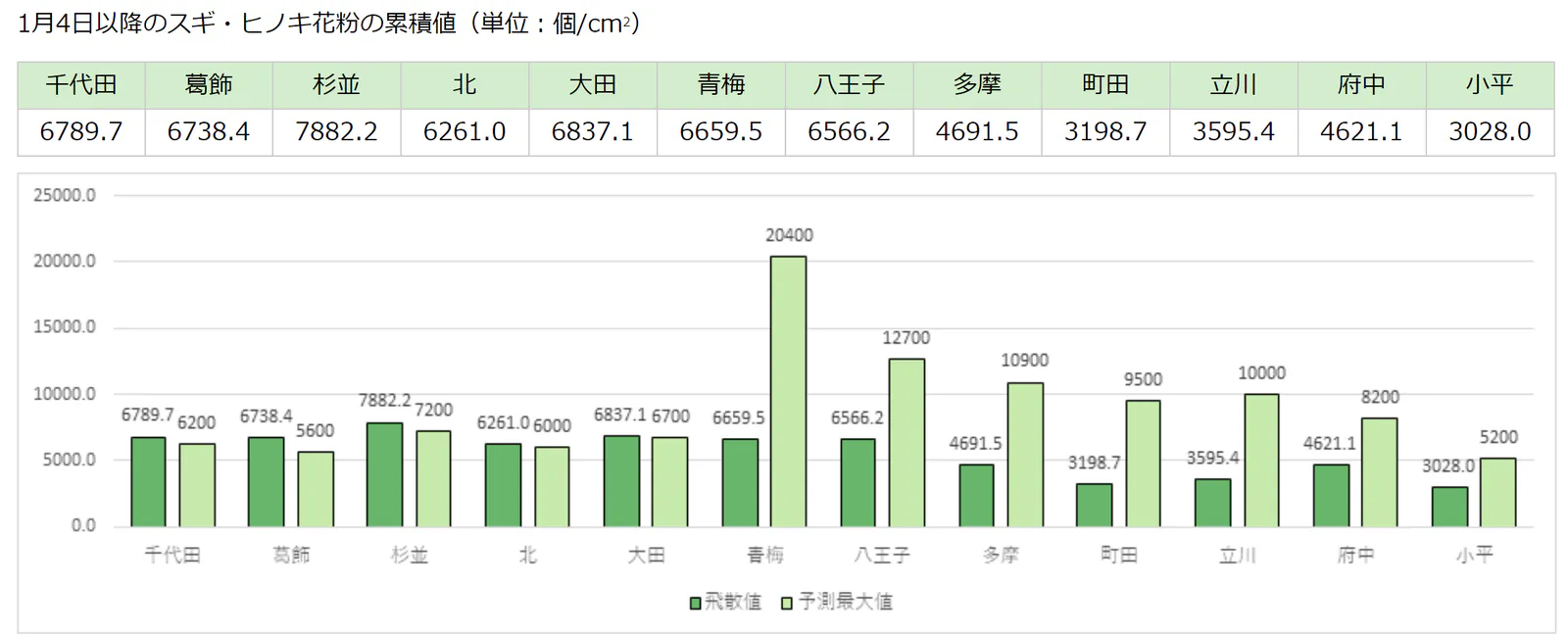 2019-hay-fever-data