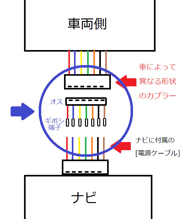 car-navigation-connect-fig
