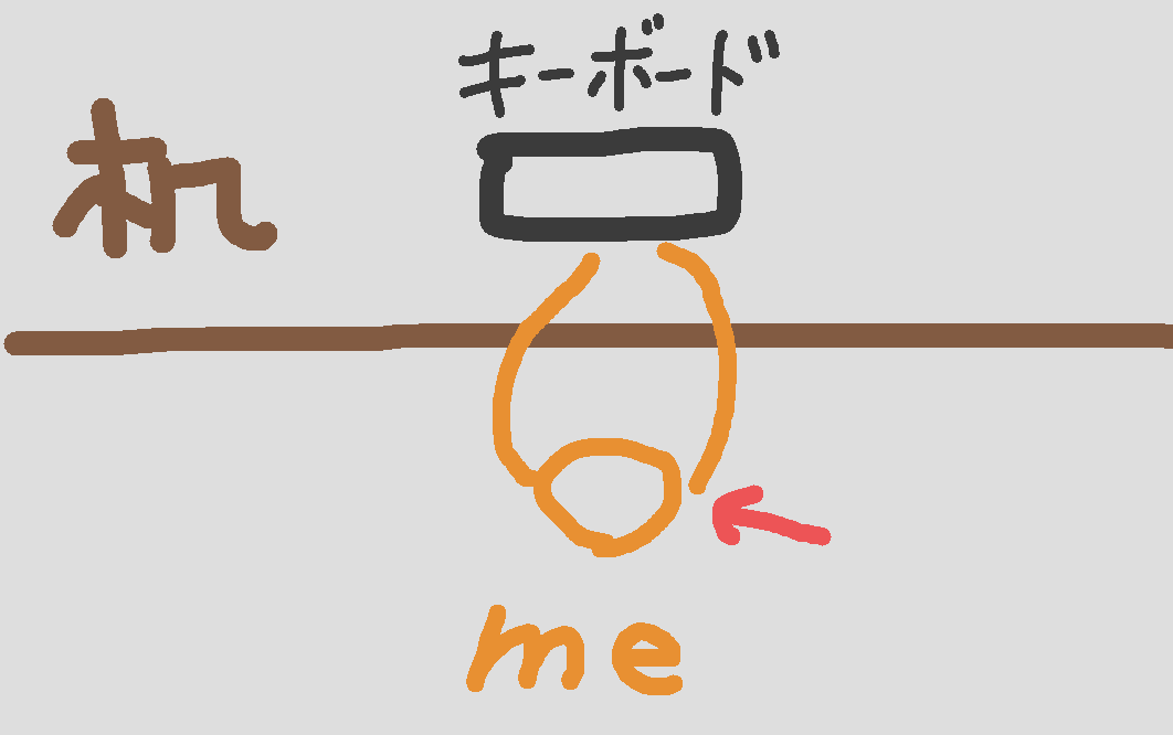 body-keyboard-style-tsurasou
