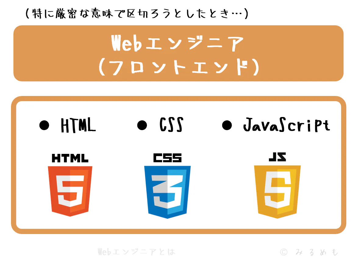 フロントエンドエンジニアが主に使うプログラミング言語