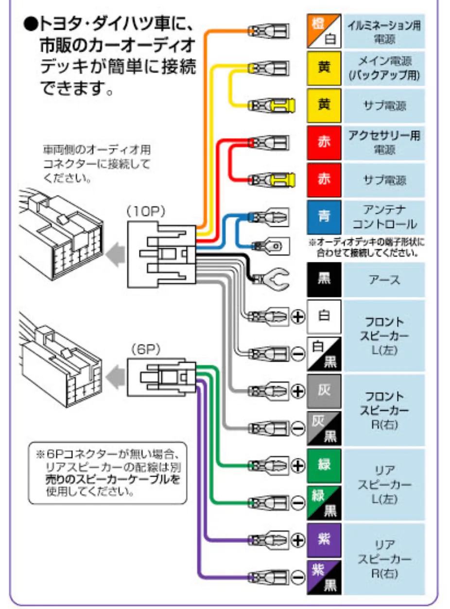 10p-6p-cable-audio-toyota