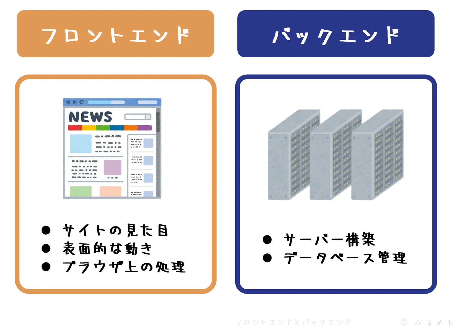 フロントエンドとバックエンドの違い