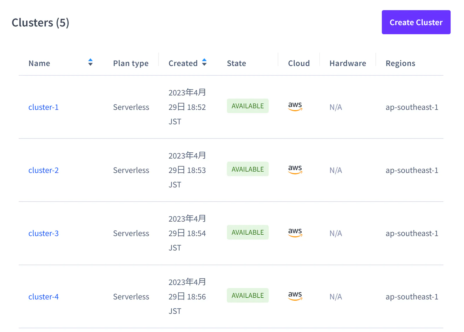 cockroach-cloud-serverless-postgresql