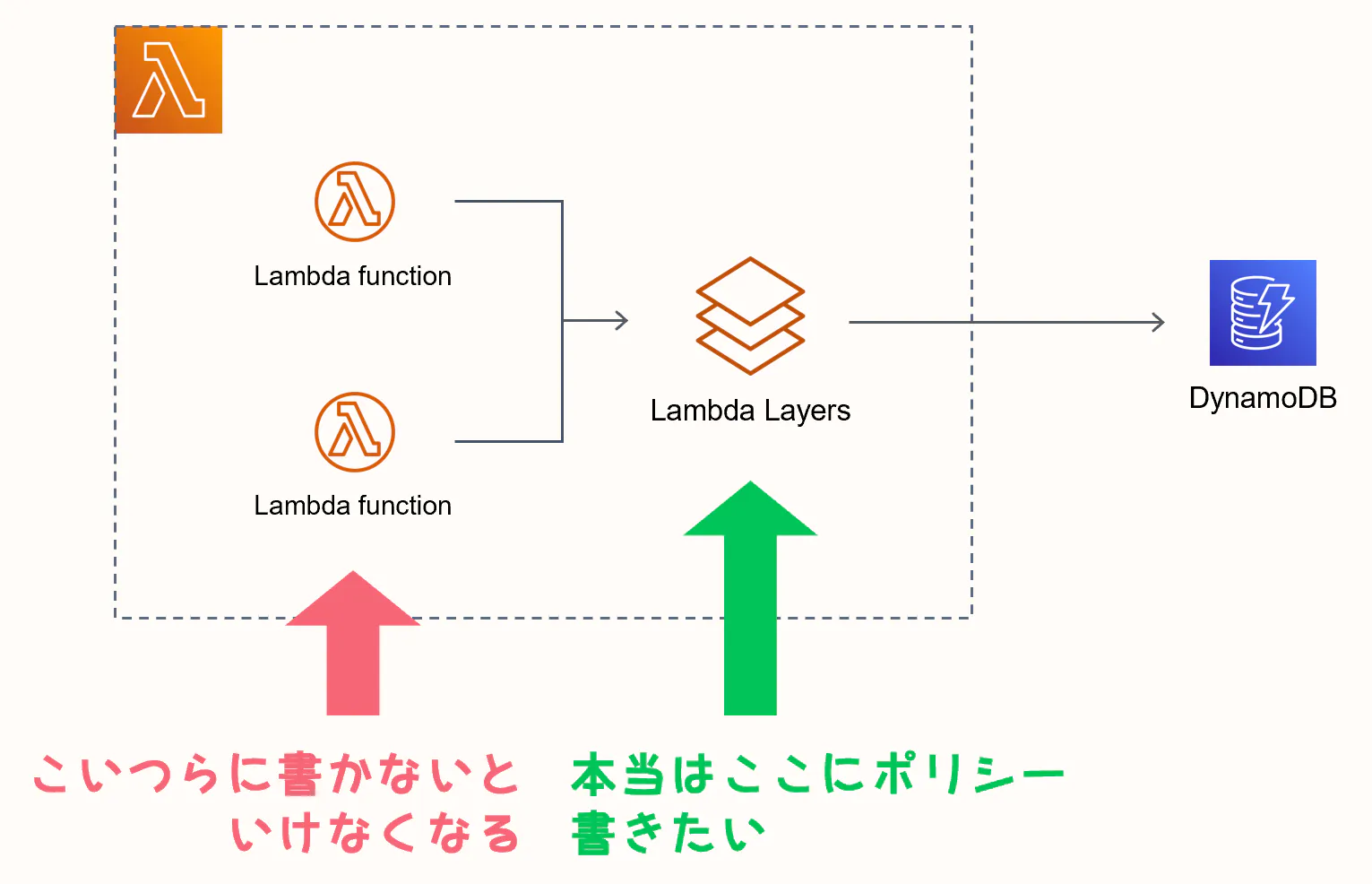 lambda-layers-demerit-policy
