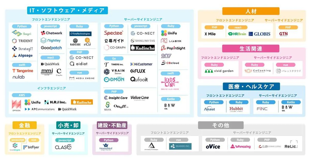 full-remote-work-recruitment