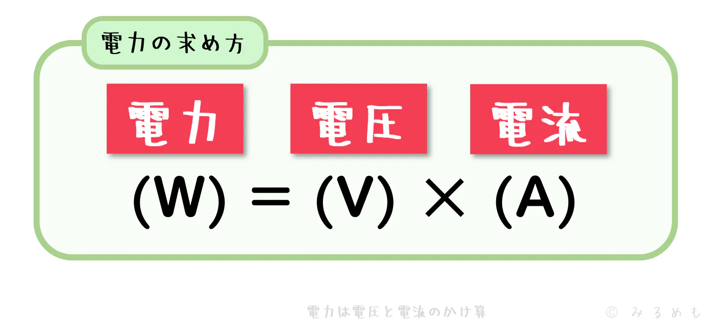 electric-power-equal-voltage-multiply-current