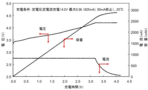 lithium-ion-rechargeable-battery-charge-time