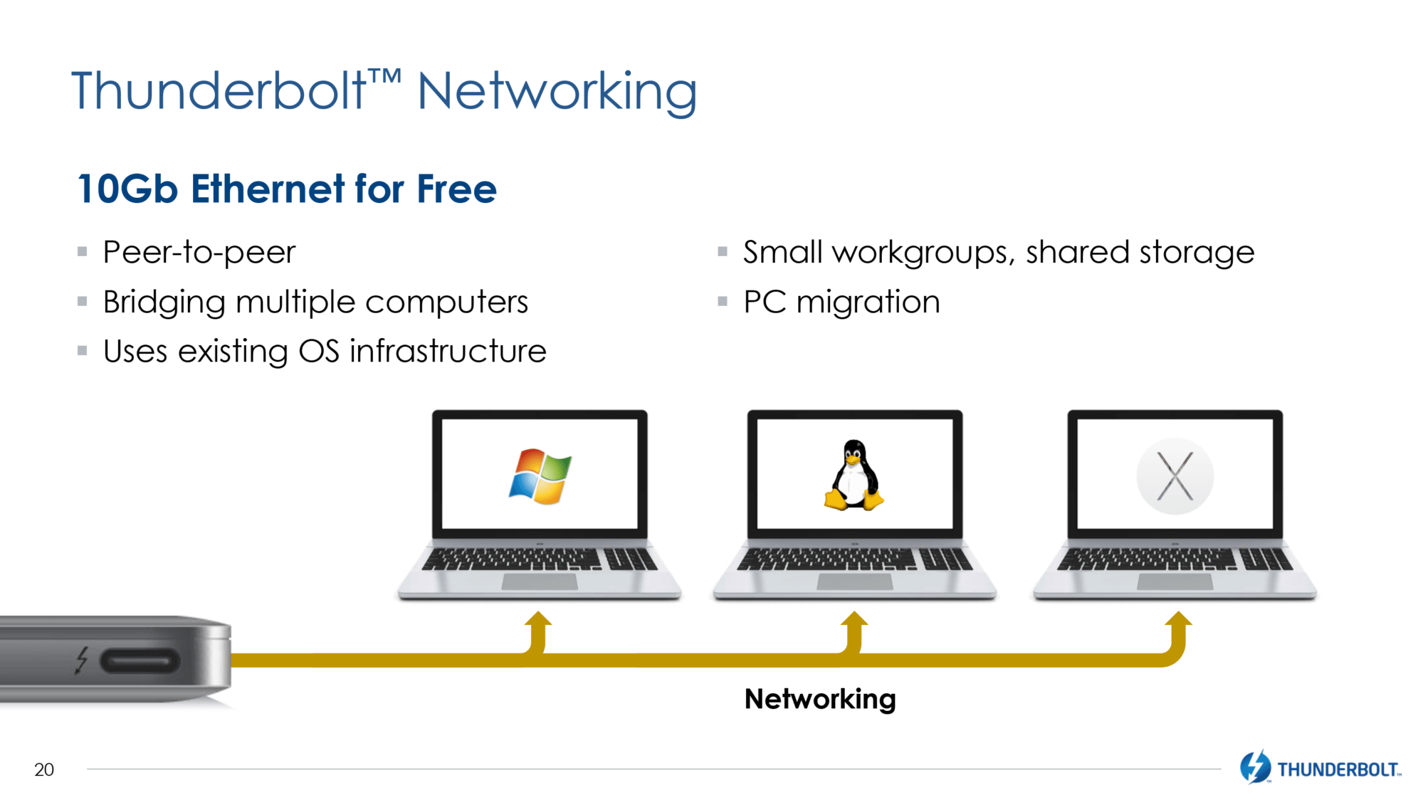 thunderbolt-networking